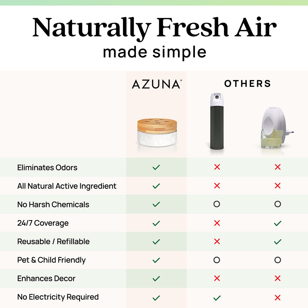 comparison