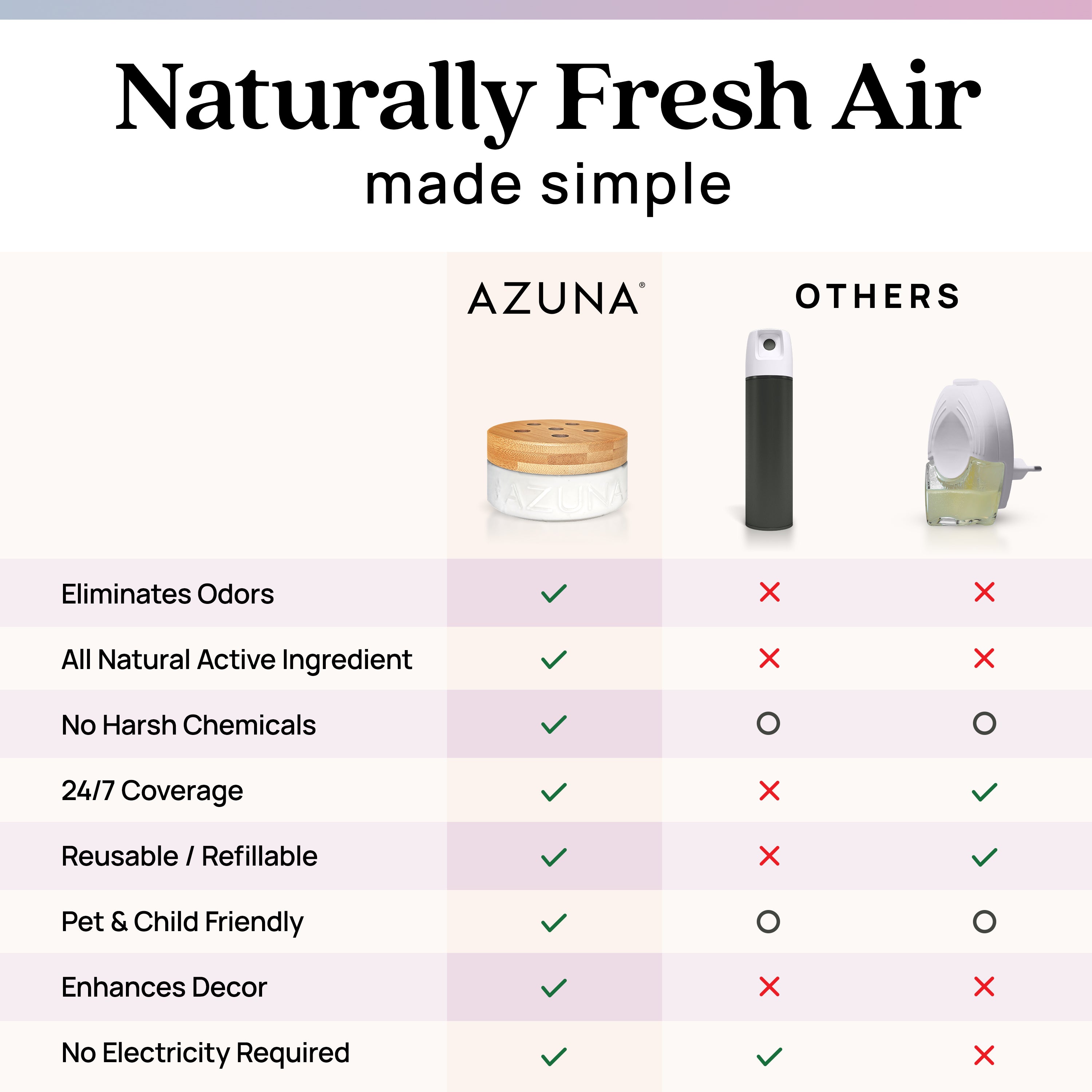 Luxe Glass Premium Whole Home Odor Eliminator Kit