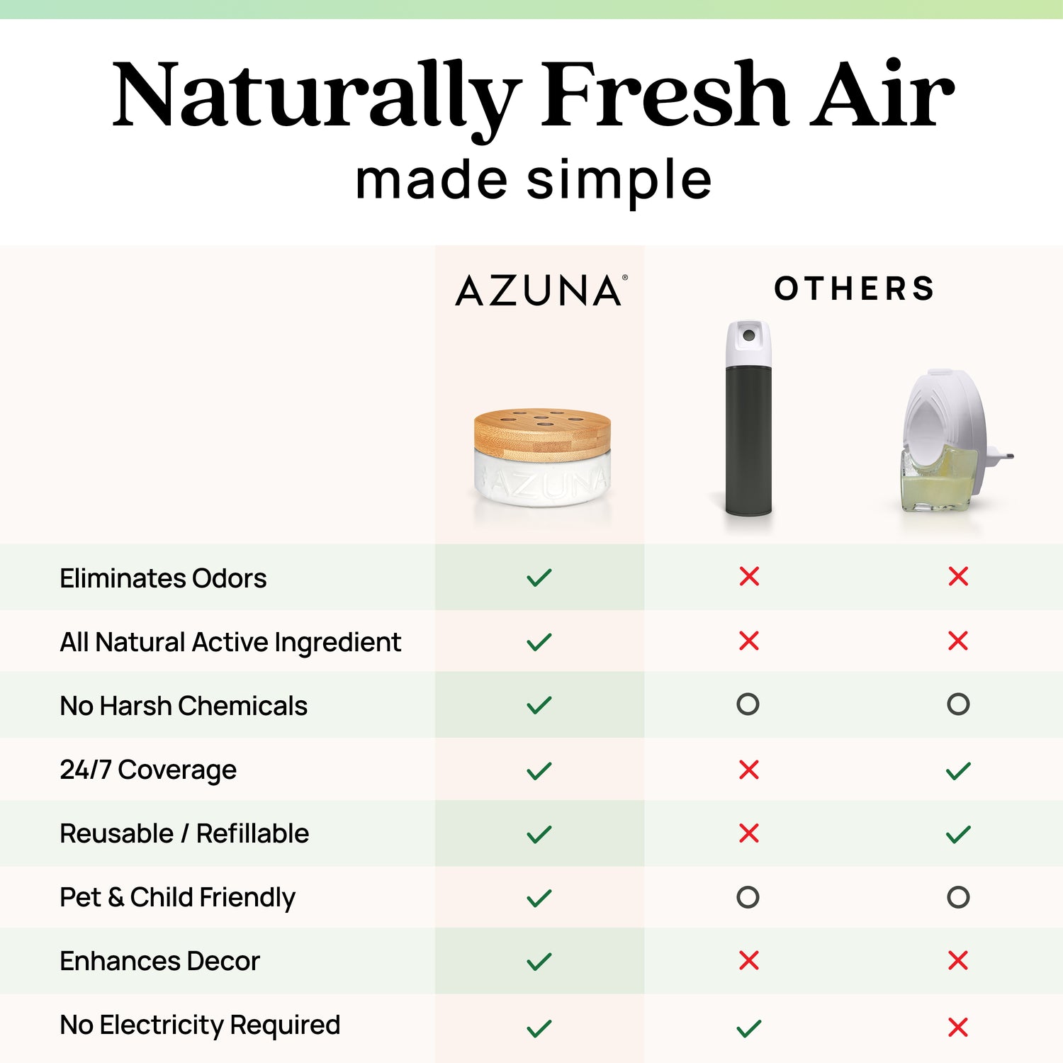 comparison chart