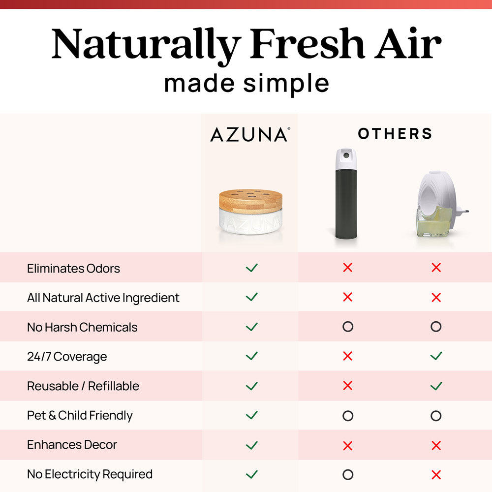 AZARE Natural Now & FRESH POWDER各 3個セット Z Natural Foods Whole Milk Powder - 1 lb for sale online | eBay