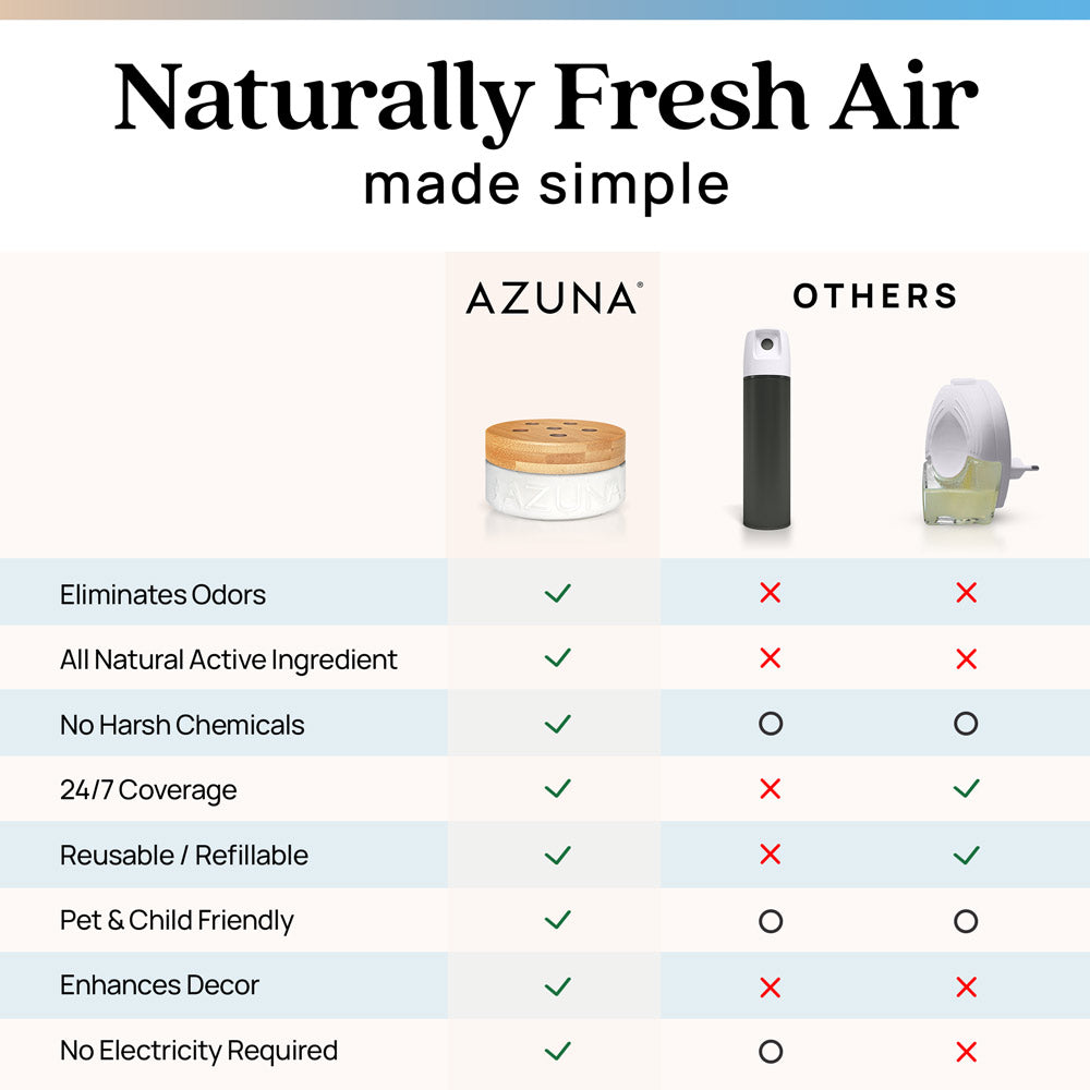 24oz Odor Eliminator Gel Refill Pouch | Azuna